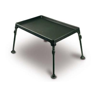 FOX Session Table